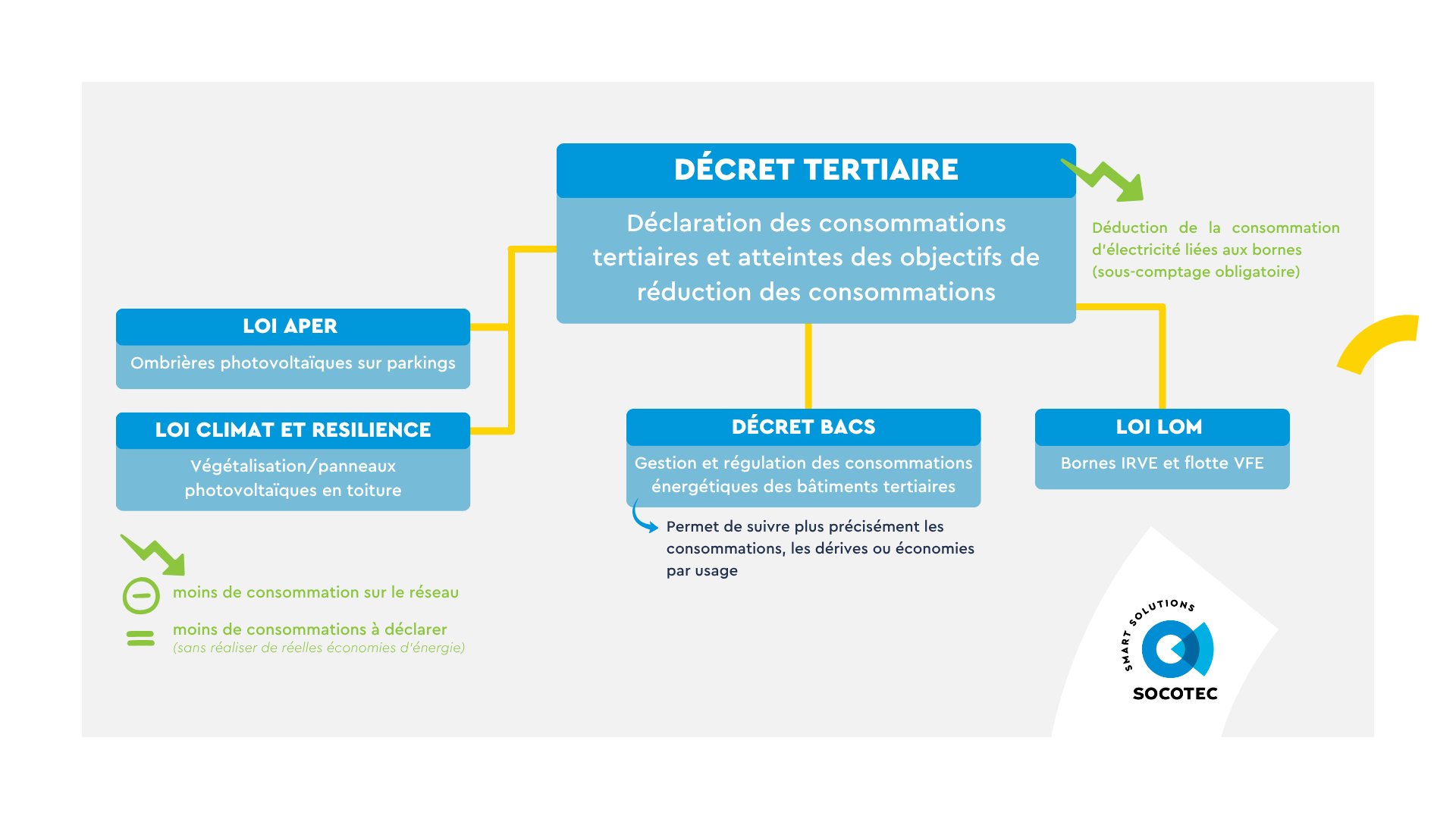 schema-lien-reglementations-energie-juillet-2026