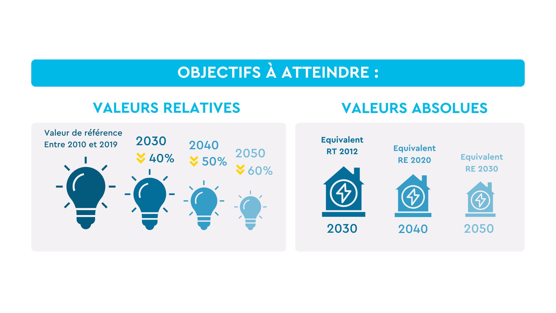 schema-decret-tertiaire